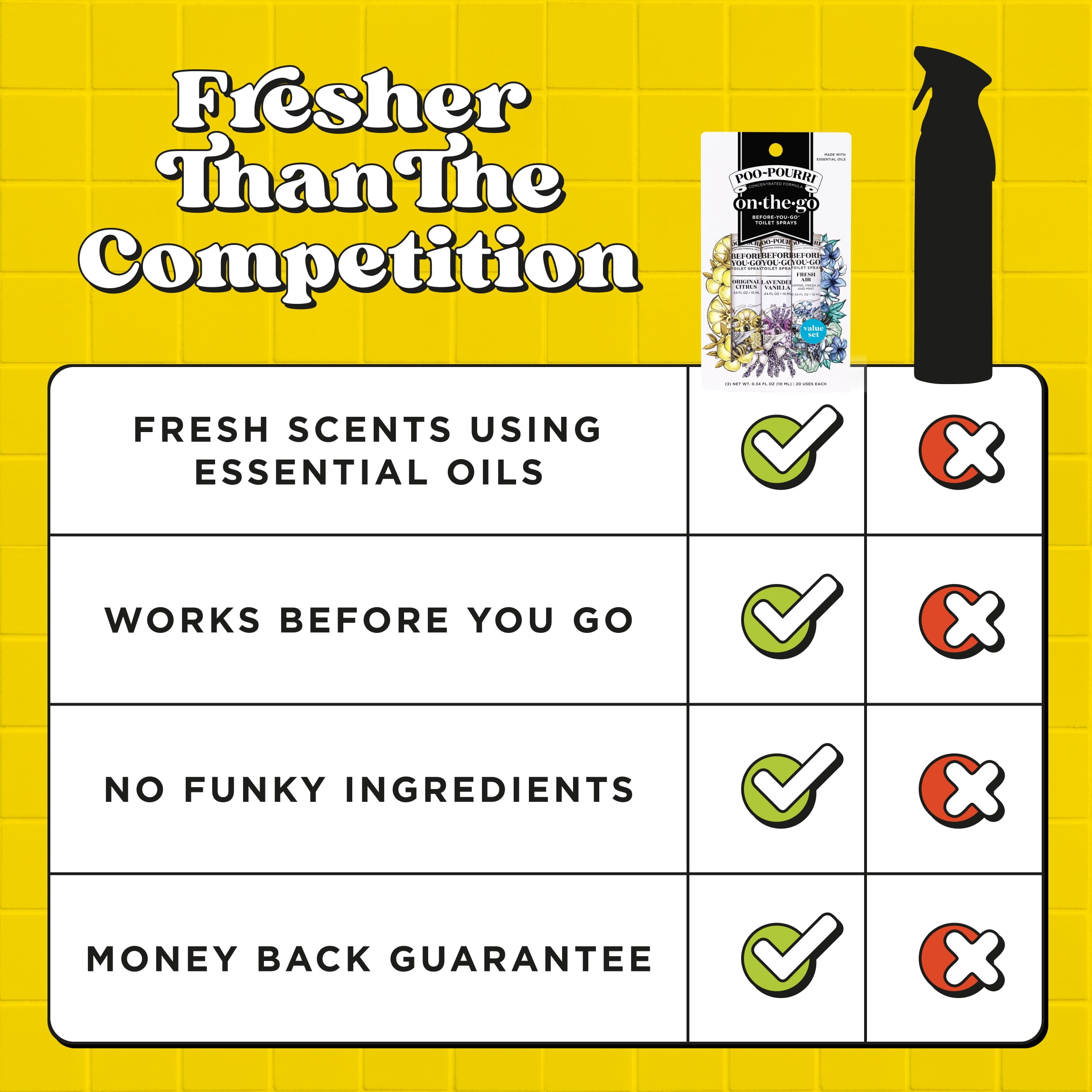 Poo-Pourri Before-You-Go Toilet Spray, On-The-Go, Travel Size Variety 10 mL - Original Citrus, Lavender Vanilla and Fresh Air