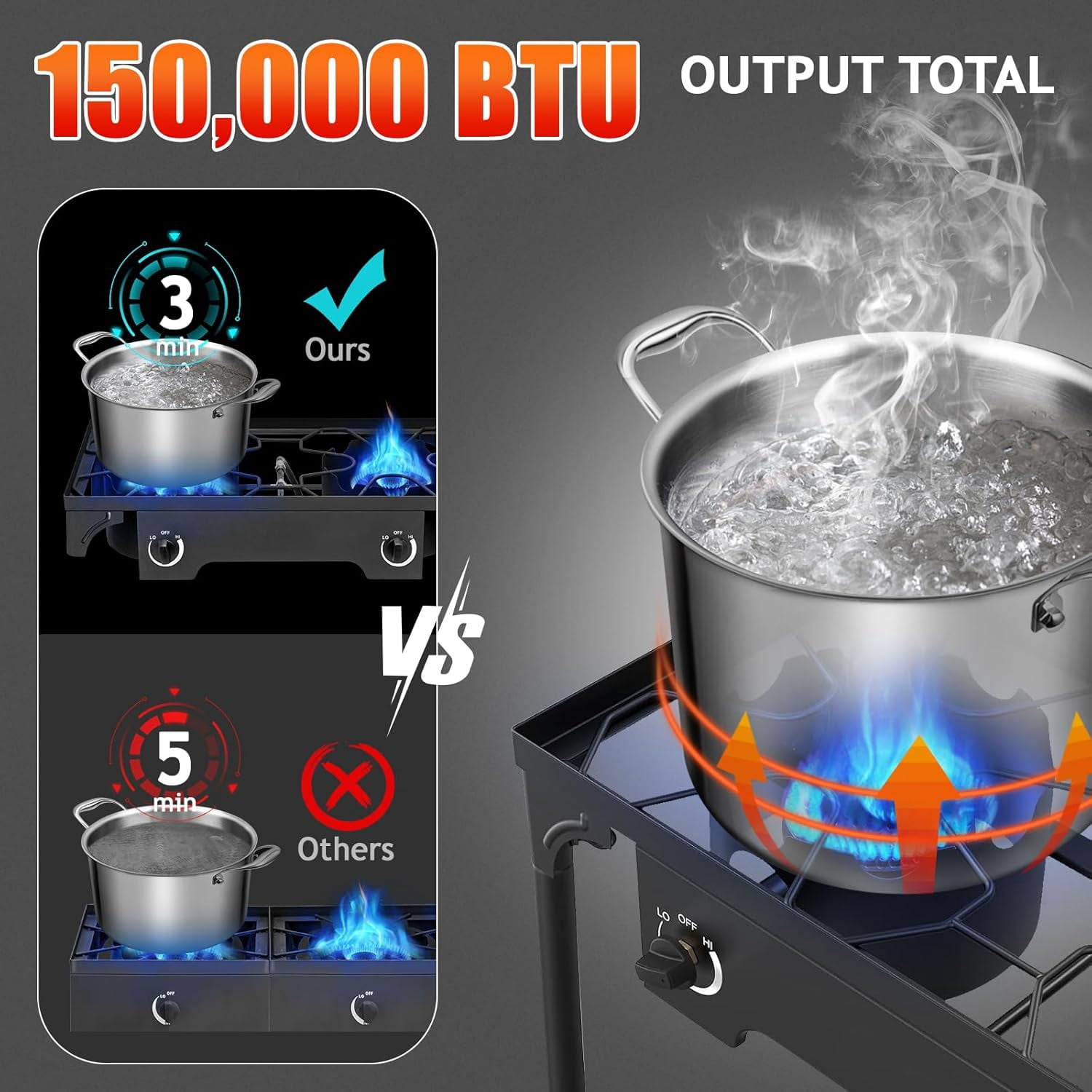 Karl home 2 Burner Propane Gas Stove, 15,0000 BTU Camping Cooker with Removable Legs & Adjustable PSI Regulator for Baking Frying Backyard Cooking BBQ Outdoor