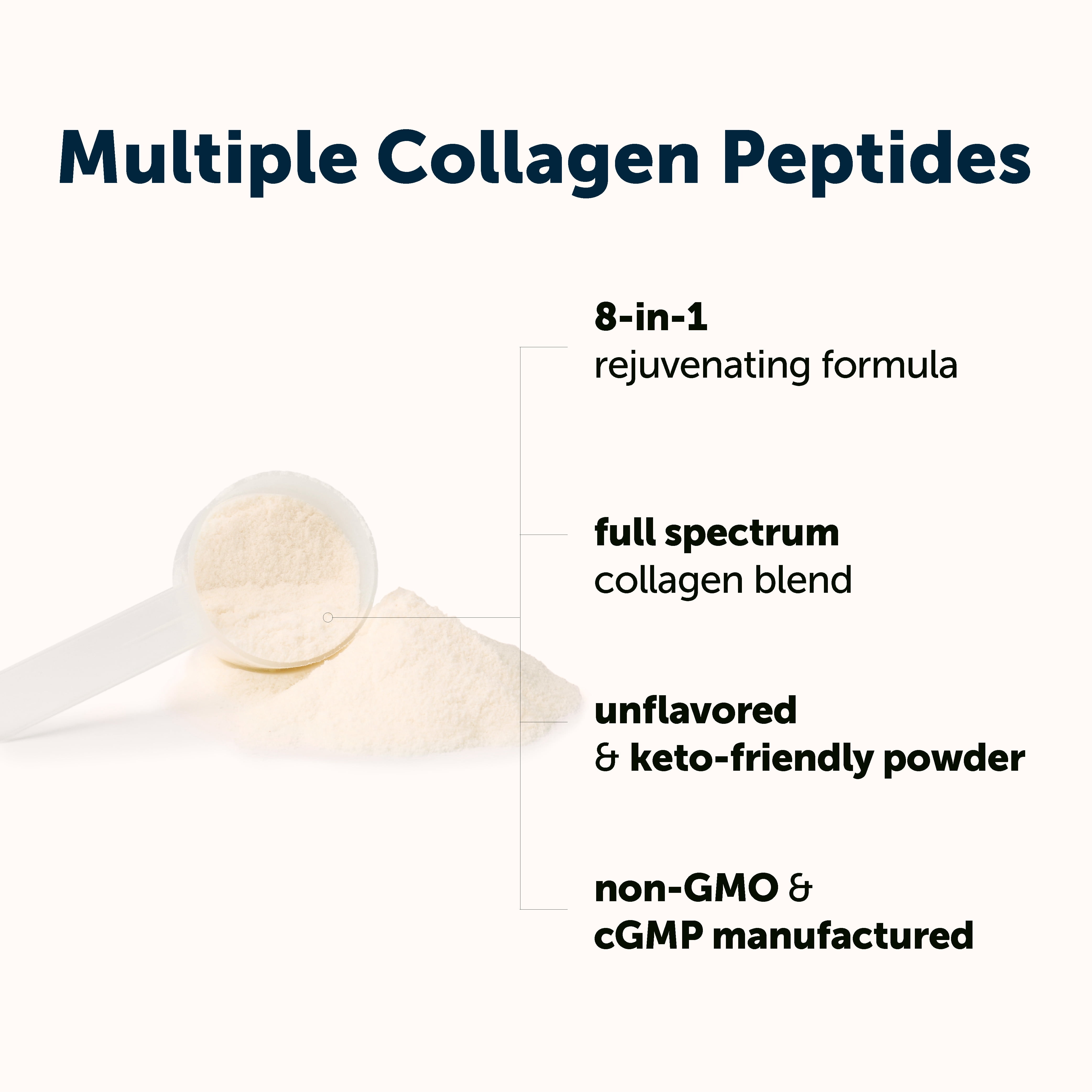 Micro Ingredients Multi Collagen Peptides Powder, Full Spectrum Type I, II, III, V, X + Biotin, Hyaluronic Acid, & Vitamin C, Unflavored, Keto & Paleo Friendly, 12 Ounces