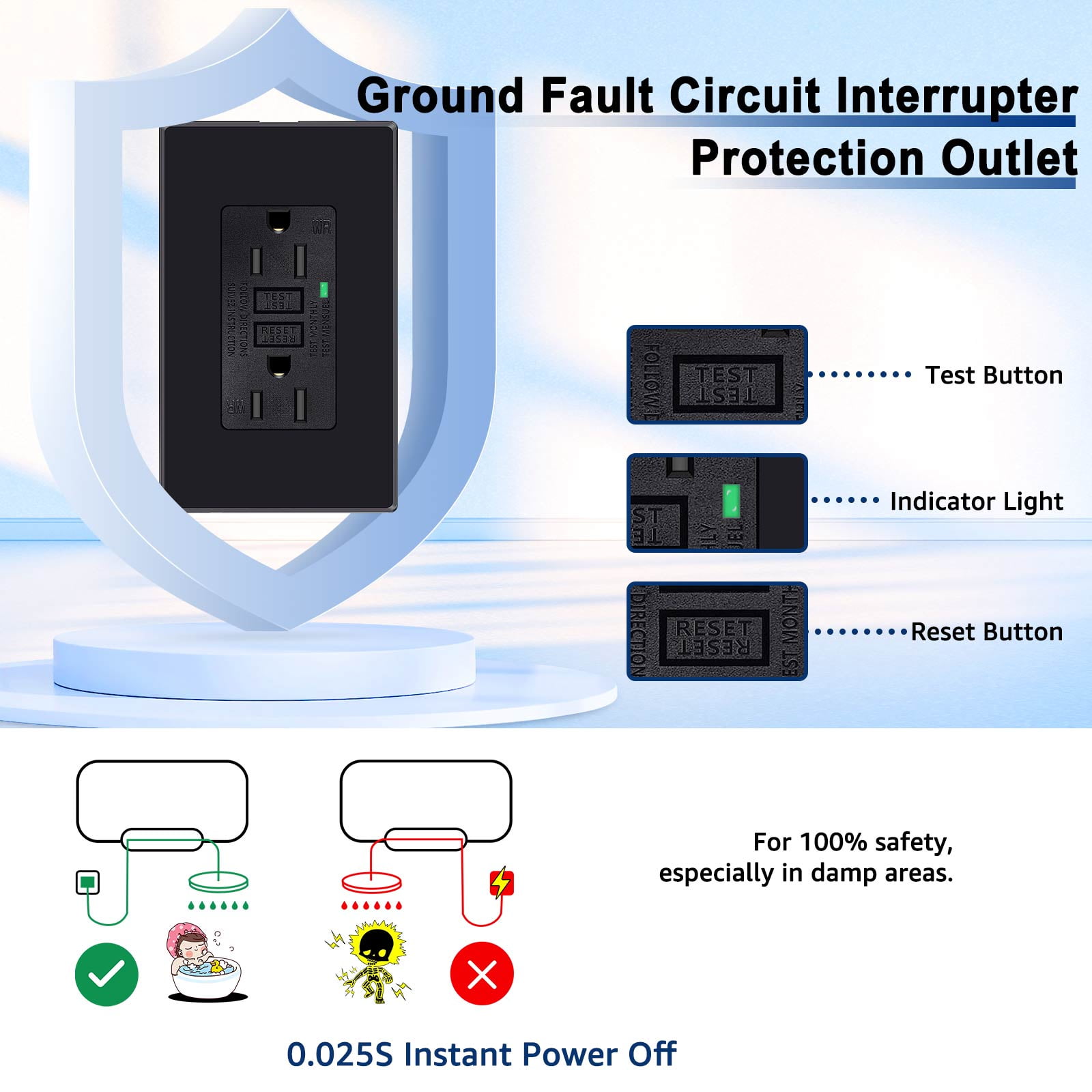 Black GFCI Outlet 15Amp 7PK,Nineleaf Black Outlets Receptacles,GFI Electrical Outlet with LED Indicator,Weather Resistant WR,Ground Fault Circuit Interrupters,120V,Wall Plates and Screws Included,ETL