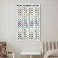 thumbnail image 4 of SQUARE And SQUARE ROOT Table, Print, 1 to 30, Educational , Math, Rainbow Colors, Classroom for Room Aesthetics Canvas Wall-Art And Print, 4 of 7