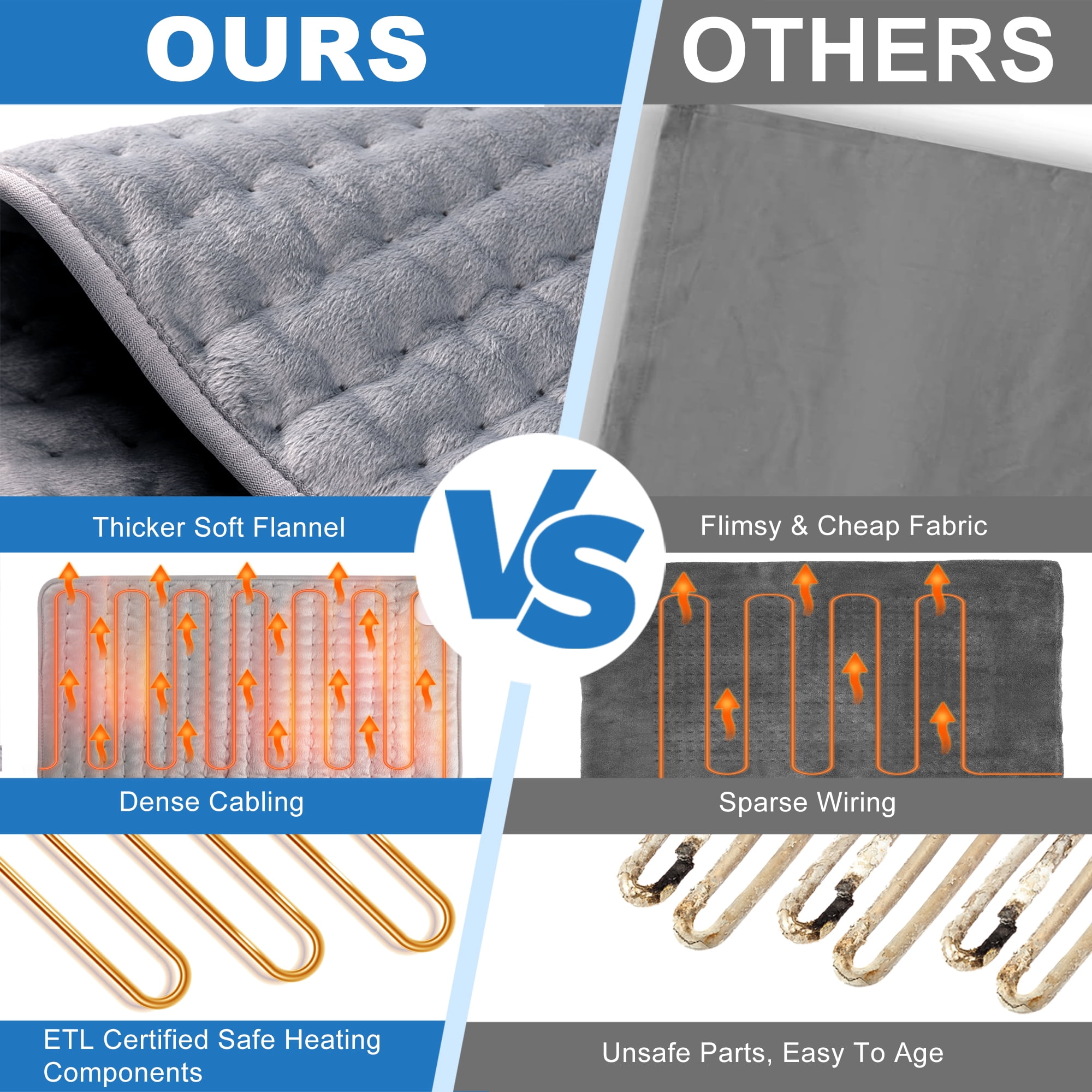 TCVOR Flannel Heating Pad for Deep Heat and Comfort, 12" x 24" Electric Heating Pad, Fast-Heating with 6 Heat Settings, 4 Timer Auto Shut Off, Machine Washable