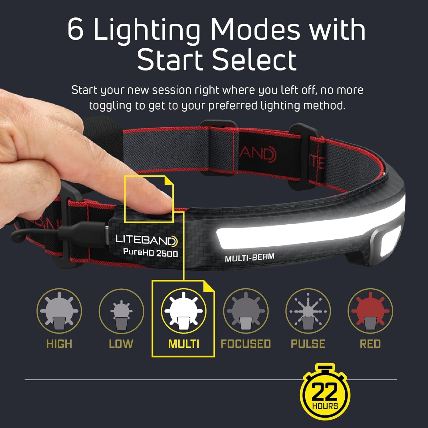Liteband PRO PureHD 2500 Lumen LED Headlamp, Rechargeable Battery Powered, Hard Hat Light, Red