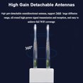 thumbnail image 5 of Enrutador AP para exteriores KuWFi de 1200 Mbps, punto de acceso Wi-Fi inalámbrico de banda dual, enrutador AP con antena externa de alta ganancia, compatible con POE de 24 V, 5 of 5