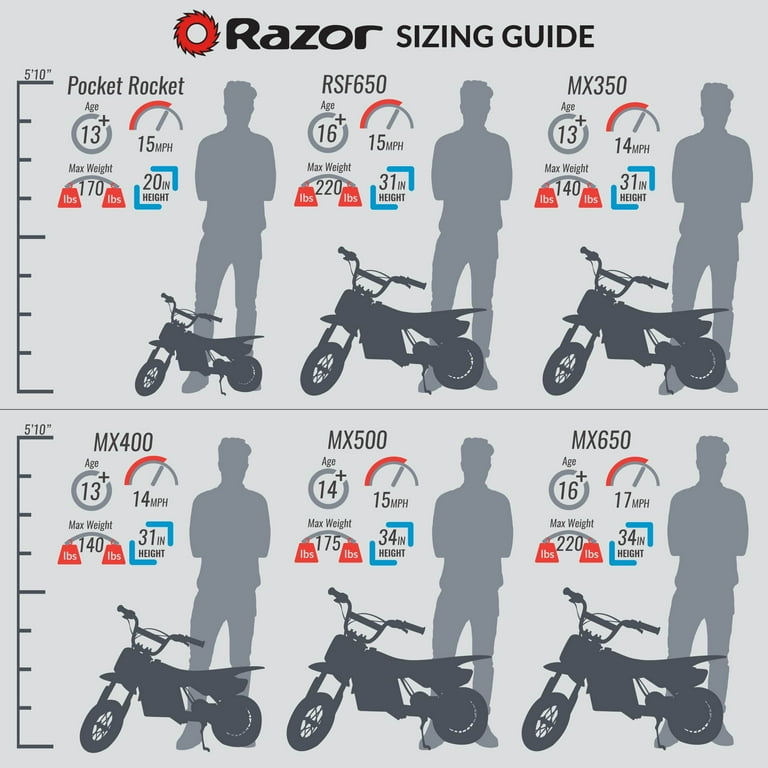 Razor dirt bike mx650 walmart hotsell