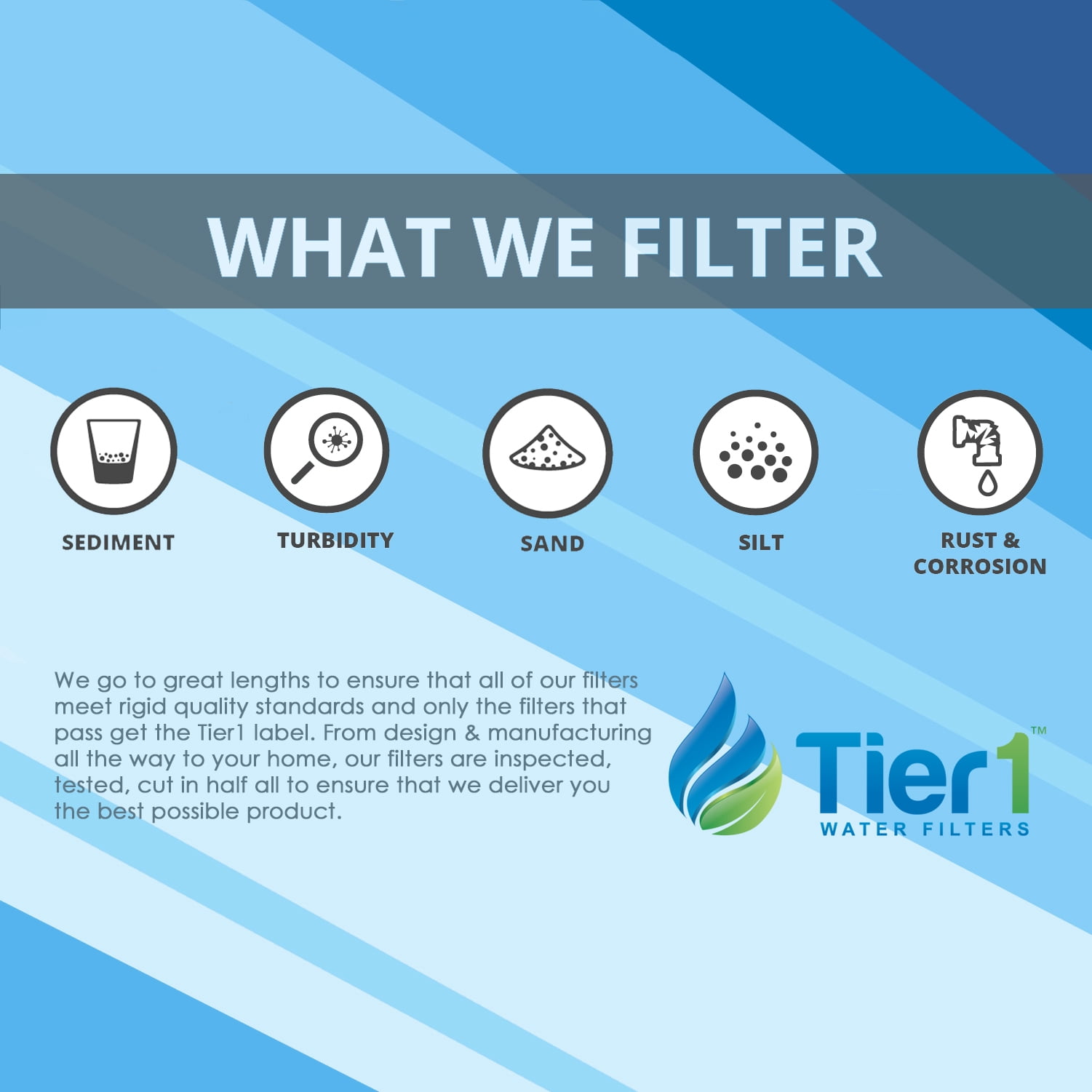 Tier1 5 Micron 10 Inch x 4.5 Inch | Pleated Cellulose Whole House Sediment Water Filter Replacement Cartridge | Compatible with Pentek ECP5-BB, American Plumber W5CPHD, RS15, Home Water Filter