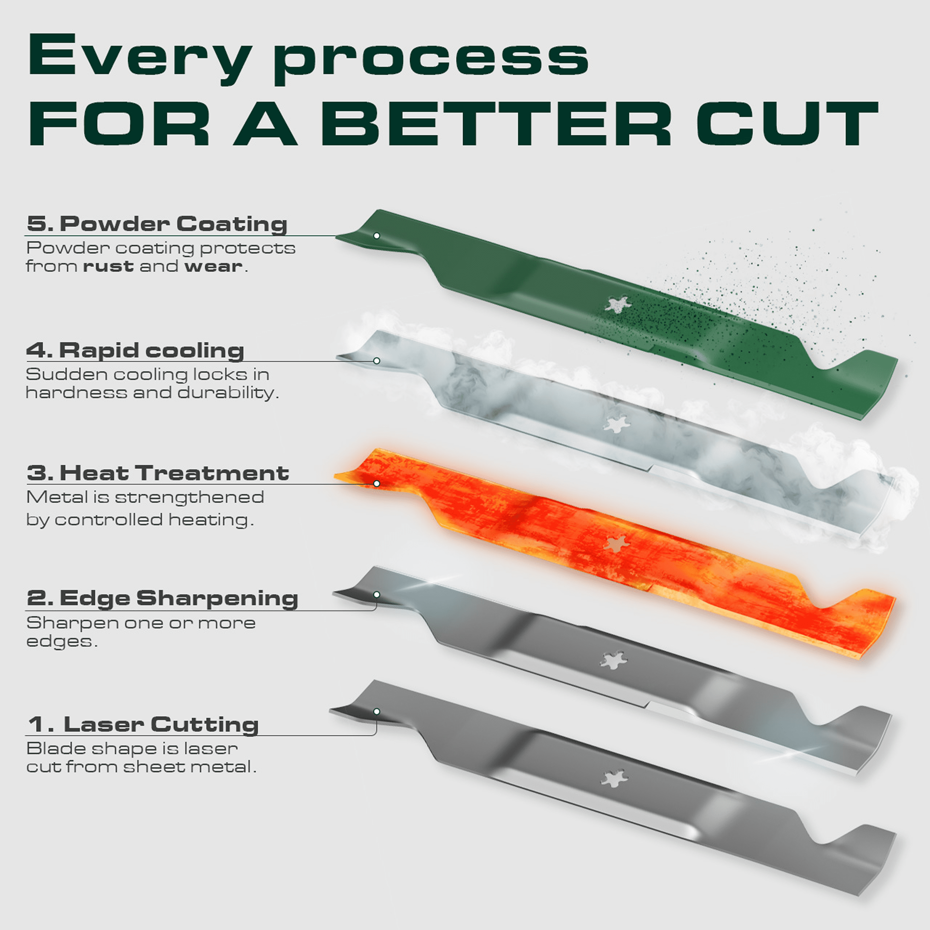 UDC Parts M143520 Mower Blades Replacement for John Deere 54 Inch UC22010 X380 X390 GX255 GX335 GX345 LX280 X320 X340 X360 X500 Z535M Z540M ZTRAK Z325E Z330M EZtrak Z425 Z435, 3 Pack Medium Lift