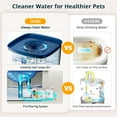 thumbnail image 6 of DOMIPET 135oz/4L Pet Water Fountain, Automatic Cat Water Fountain with Pre-filter System, Dog Water Dispenser Bowl for Cats, Dogs, Indoor Multiple Pets, 6 of 11