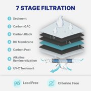NU Aqua Platinum Series 7 Stage Alkaline and UV Ultraviolet 100GPD RO System