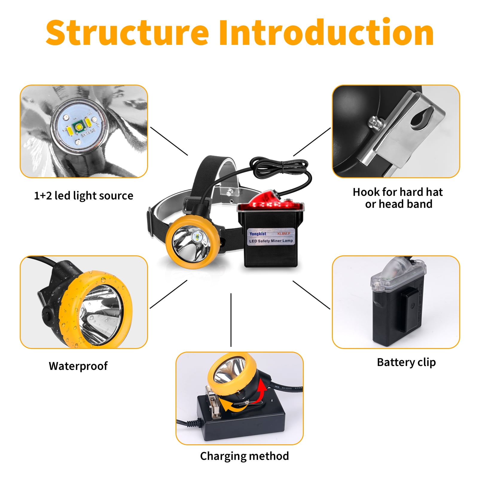 Yongkist Safety Mining Headlamp, 1+2 LED Super Bright Coal Mining Light, Waterproof Explosion-Proof Hard Hat Head Torch with Rechargeable Battery Pack for Underground Work, Camping, Hunting