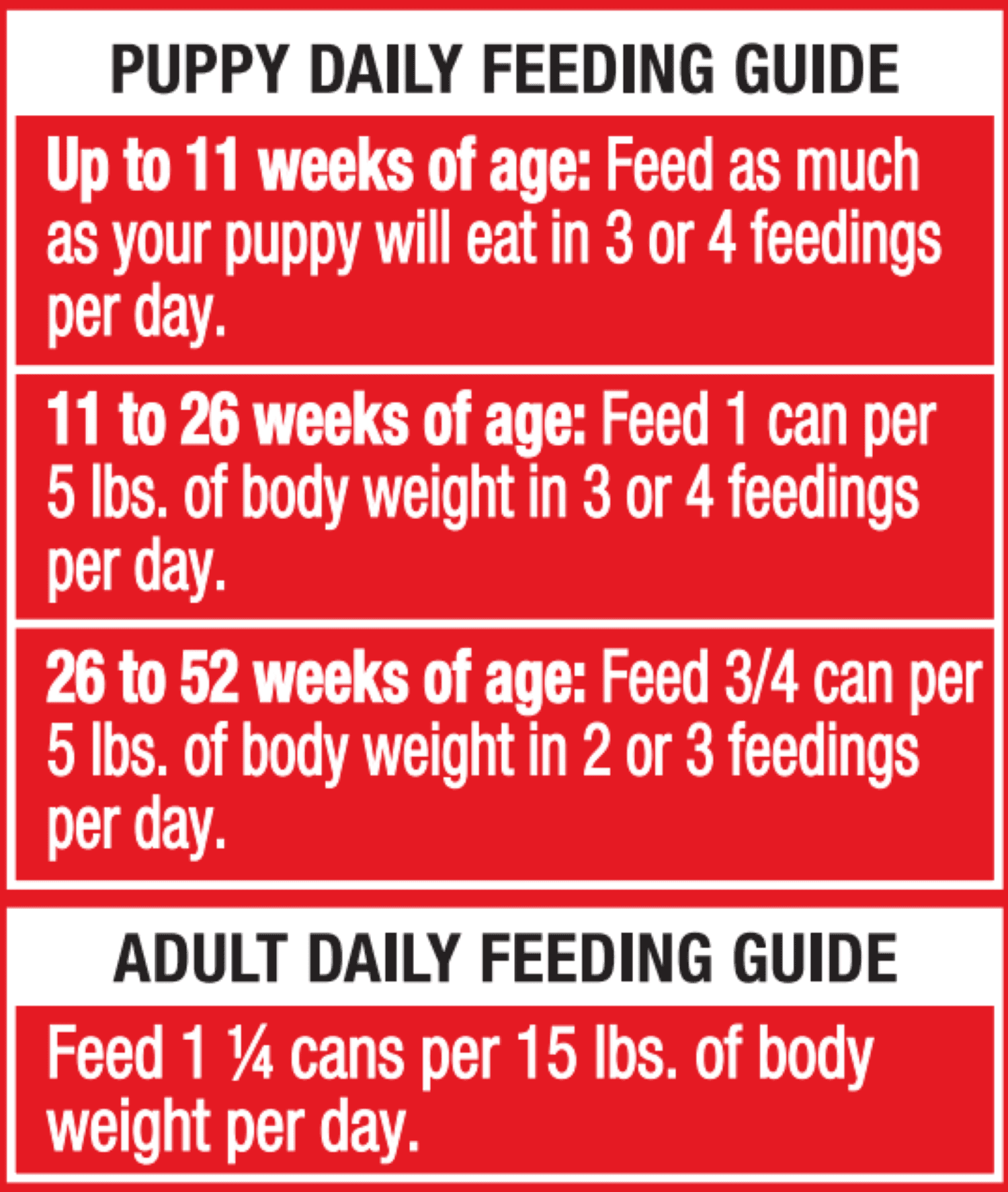 (24 pack) Ol' Roy Chicken and Beef Loaf Wet Dog Food for Puppies, 13.2 oz Can