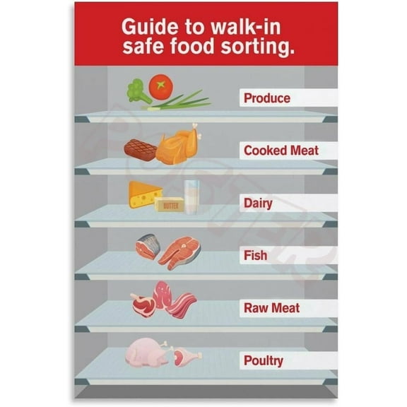 Refrigerator Food Storage Guide Poster Proper Food Storage Poster (2) Canvas Painting Wall Art Poster for Bedroom Living Room Decor