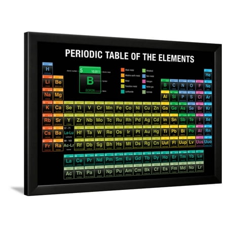 Periodic Table Of The Elements In Black Background Chemistry Framed Print Wall Art By Alejo Miranda
