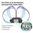 thumbnail image 6 of biOrb Service Kit - Aquarium Filter Cartridge, 6 of 8