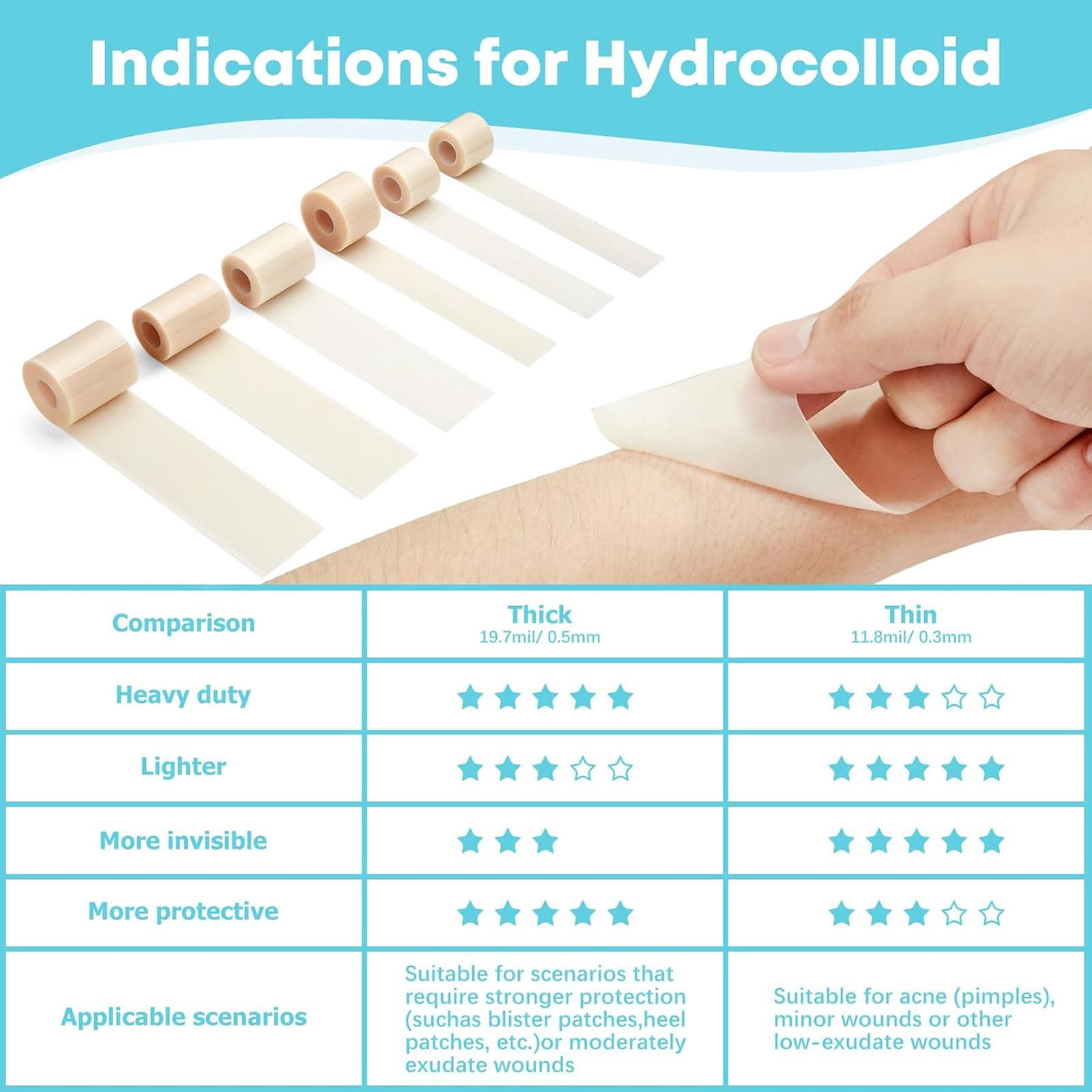 1Pc Hydrocolloid Roll for Wound Care, Hydrocolloid Patch Bandages with Self-Adhesive, Hydrocolloid Tape for Burn, Blister, and Acne Care, Ultra Absorbent, Flexible & Waterproof, 2in x 16ft