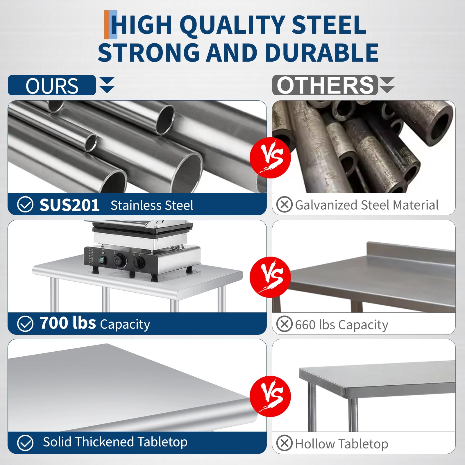 Trilenars Stainless Steel Outdoor Kitchen Prep Table – Commercial Work Table with Adjustable Undershelf, Backsplash, Lockable Casters, Easy-Clean for Restaurant, Patio, BBQ, Food Prep Storage