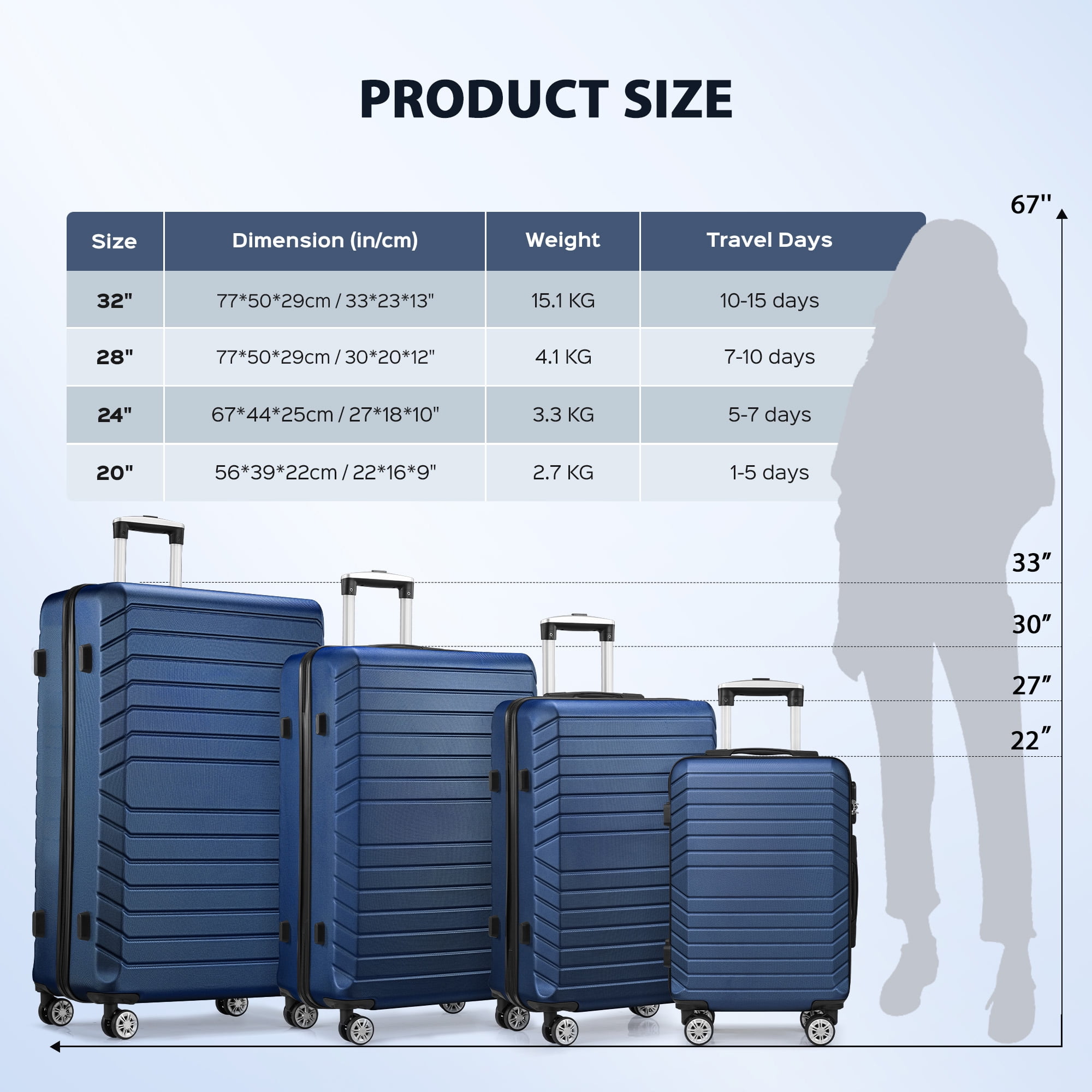 Gowill 4 Piece Luggage Sets with 7 Pieces Organizer Bags, 20/24/28/32 inch ABS Carry-on and Checked Suitcase Large Travel Sets, Navy