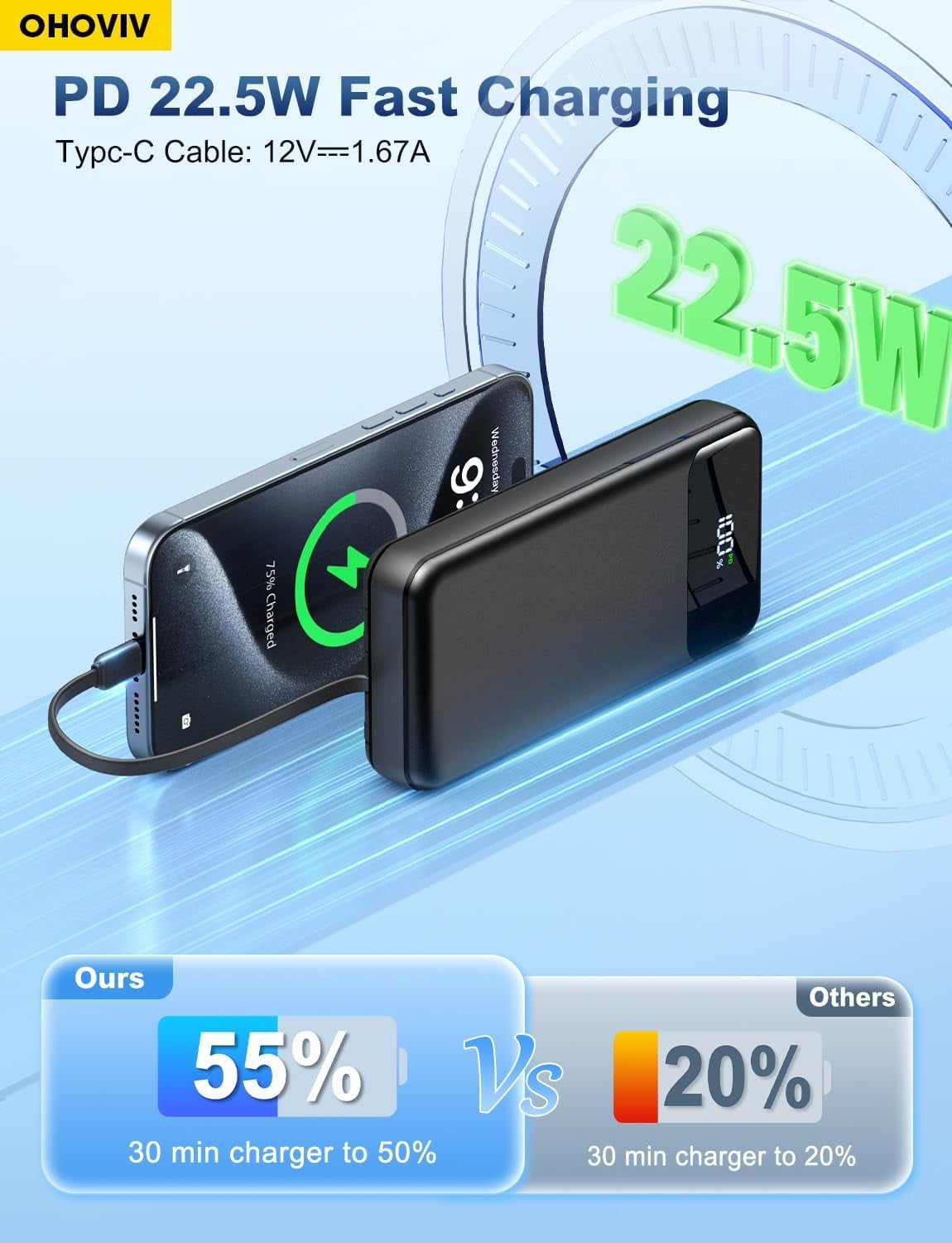 Portable Charger Power Bank 50000mAh Battery Pack, 22.5W Fast Charging PowerBank with Built in Cables,Travel Essential USB-C Phone for iPhone Pixel Android iPad