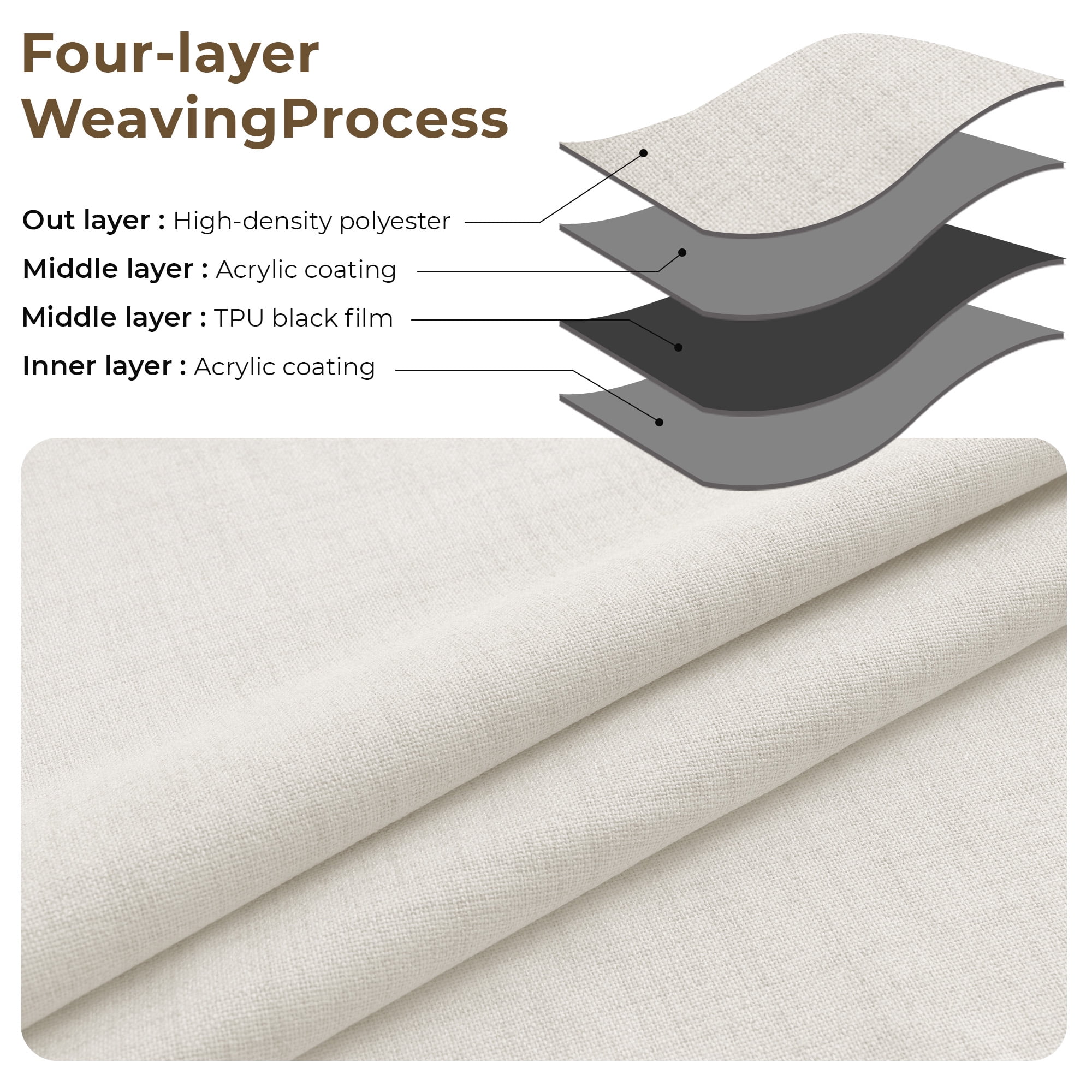 GLEAMIST 100% Blackout Curtains 2 Panels Set, 52 Inches Wide Faux Linen Thermal Insulated Light Blocking Drapes, Rod Pocket & Back Tab for Bedroom Living Room, Beige