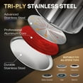 thumbnail image 4 of LTMATE 11-Piece Tri-Ply Stainless Steel Cookware Set, 4 of 8