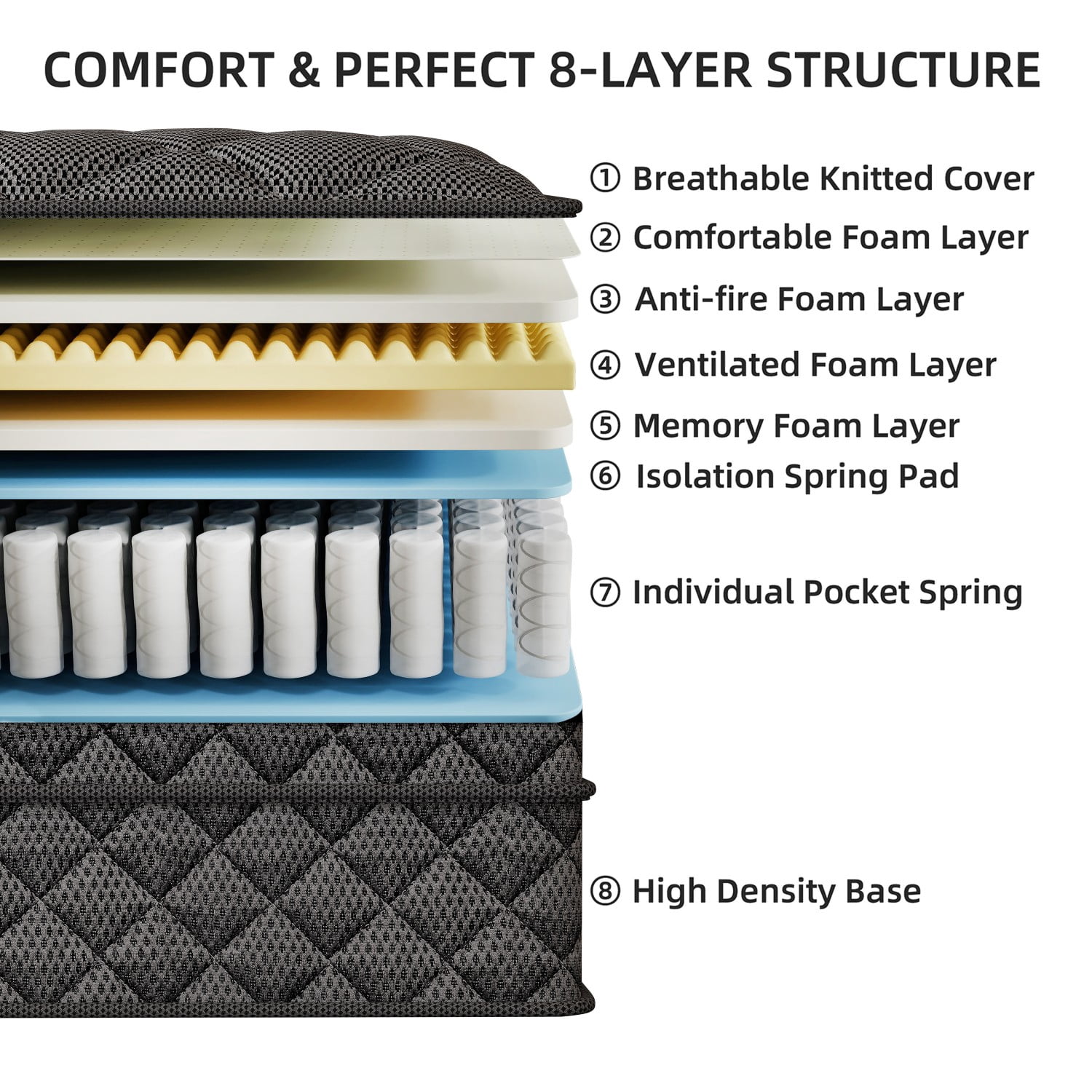 Grymtex 12 inch Full Size Motion Isolation Hybrid Mattress Gel Memory Foam Pocket Springs Certipur-US Mattress in a Box
