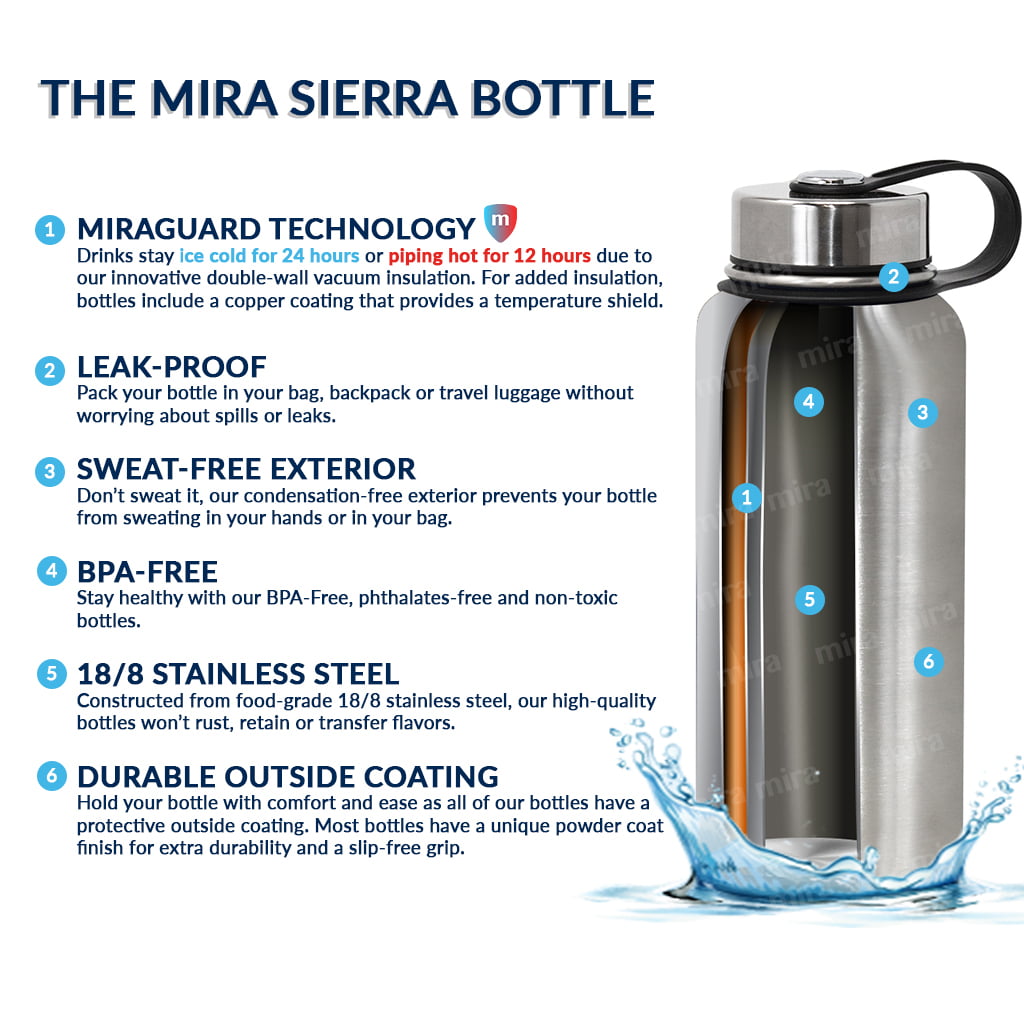 32 oz Sierra with 2 Caps - Straw Lid & Handle Lid – MIRA Brands