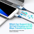 thumbnail image 3 of Micro USB Charger Block, 2 Pack Wall Charger with 6FT USB A to Micro Cable, USB Charger Brick Cube Android Phone Charger with High Speed Micro Charging Cable Compatible for Samsung Android, White, 3 of 8