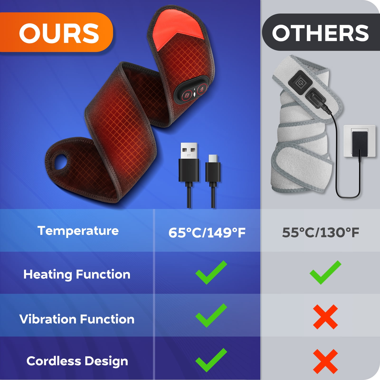 Wrap-around Heated Pad, Hand Arm Heating Wrap, Flexible Wraps For Wrist Elbow Leg and Arm, Thermal Strap With 3 Heat & 3 Timer Settings, Perfect for Office Workers