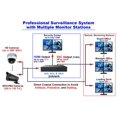 thumbnail image 2 of Monitor de seguridad 101AV Professional Super HD-TVI de 21,5 pulgadas y 5 MP, 2 of 7
