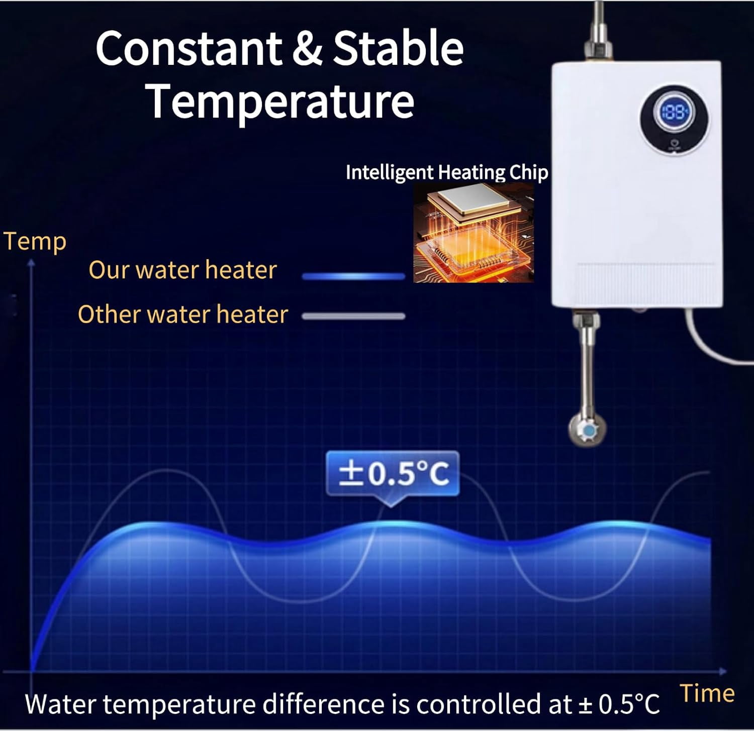 Electric Tankless Water Heater 3000W 110V Instant Hot On Demand Residential Electric Water Heater with Digital Display for Kitchen Whole House Shower Sink Small