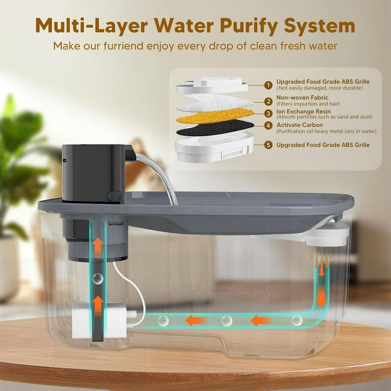 FURCLAN Dog Water Fountain, 8L/2.1 Gallon, Quiet Pump photo 6