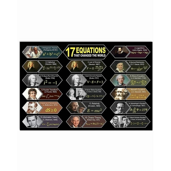 Math 17 Equations that changed the world Poster/Canvas - Art Picture Home Decor Wall Hangings Classroom Decorations Gifts For Teacher Elementary, Middle School Students On Back To School Day Posters