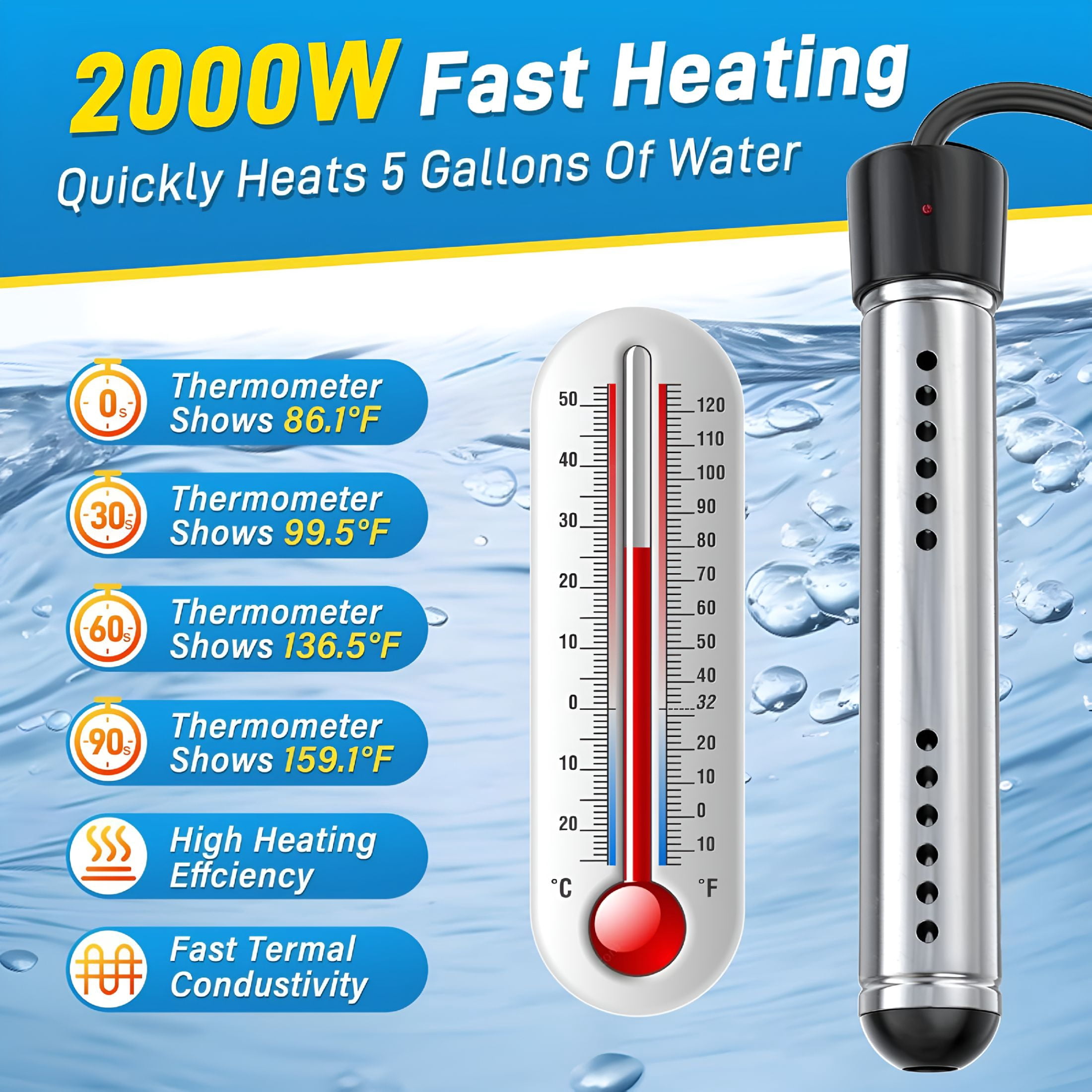 HIBIBUD 2000W Immersion Water Heater, Portable Electric Water Heater with Real-Time LCD Thermometer Control, 304 SS Guard, Heats up 5 Gallons Water in Minutes for Bucket, Basin, Bathtub