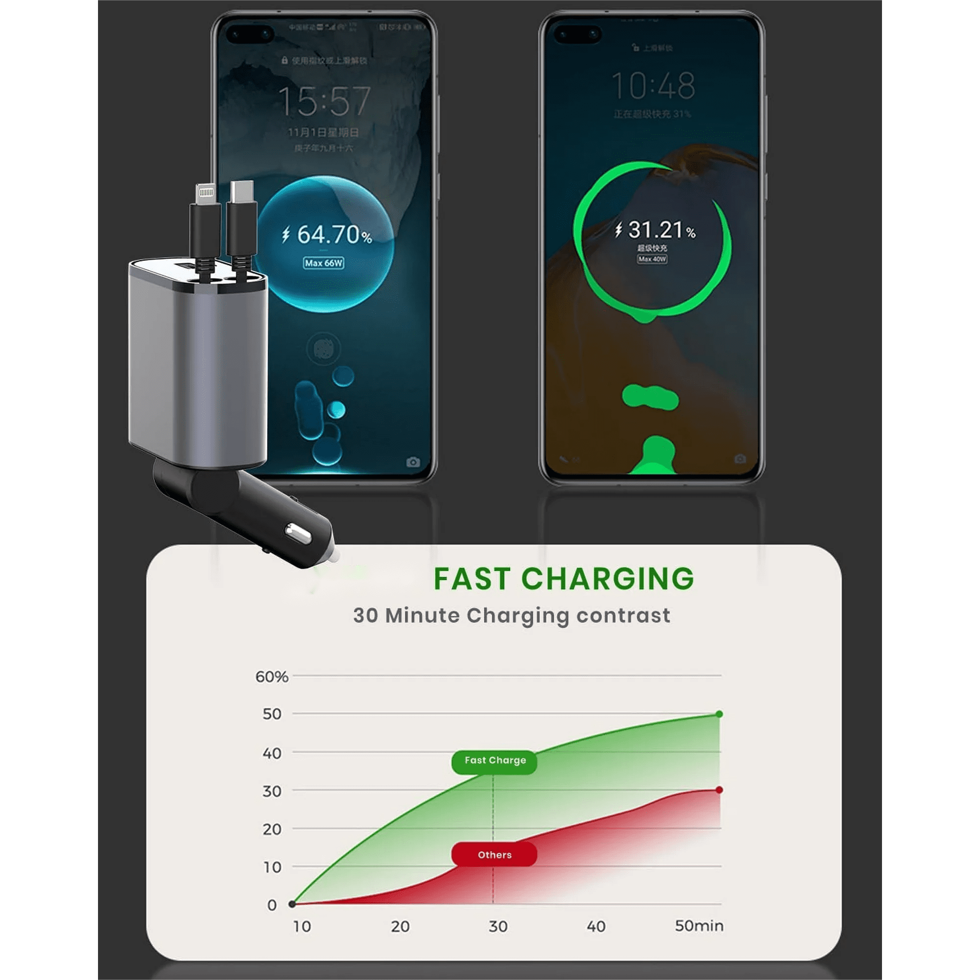 Chargeur Voiture 120W Super Rapide - 2 Câbles Rétractables 80cm - Affichage Tension - Compatible 12V/24V - 2
