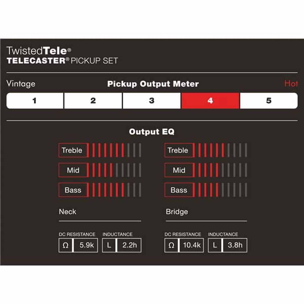 Fender Custom Shop Twisted Telecaster Pickups Bundle with Instrument Cable