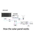 thumbnail image 4 of 10W Polycrystalline Silicon Solar Panel Dual USB Output for Motorcycles Boat Tractor Trailer Truck Lawn Mower RV, 4 of 8