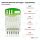 thumbnail image 2 of NOVAtest Pruebas Antidoping Para Detección De Drogas 6 en 1, 2 of 5