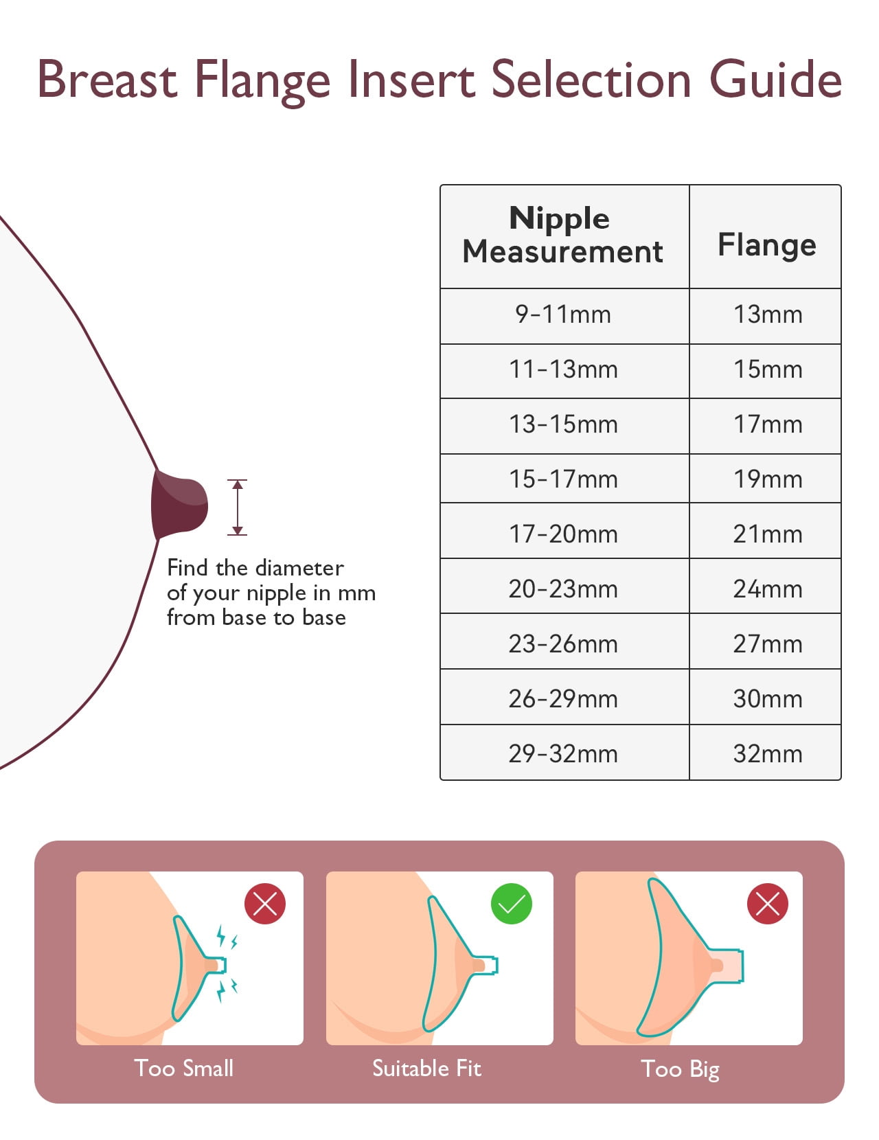semai Flange Inserts 21mm Breast Pump Parts Compatible with Momcozy S12 Pro/S9  Pro/S12/S9/Medela/Spectra/TSRETE 24mm Breast Pump Shields/Flanges, Reduce  24mm Nipple Tunnel Down to Correct Size, 4PCS - Yahoo Shopping