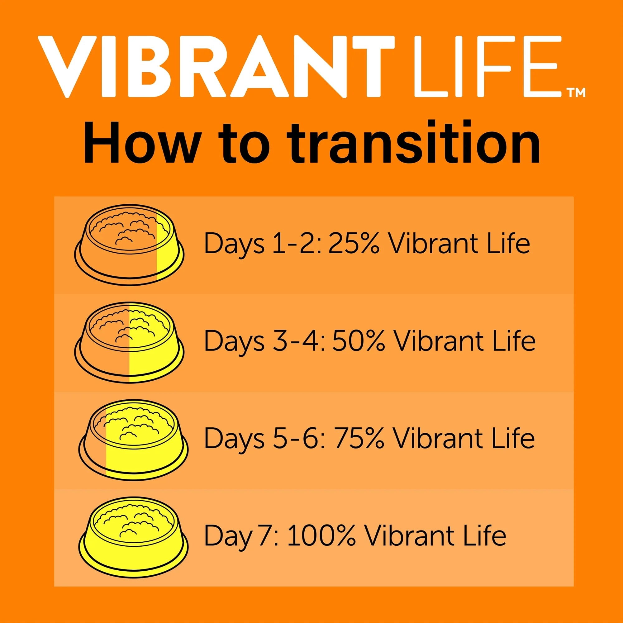 (24 pack) Vibrant Life Chicken Shreds Wet Cat Food, 3 oz Can