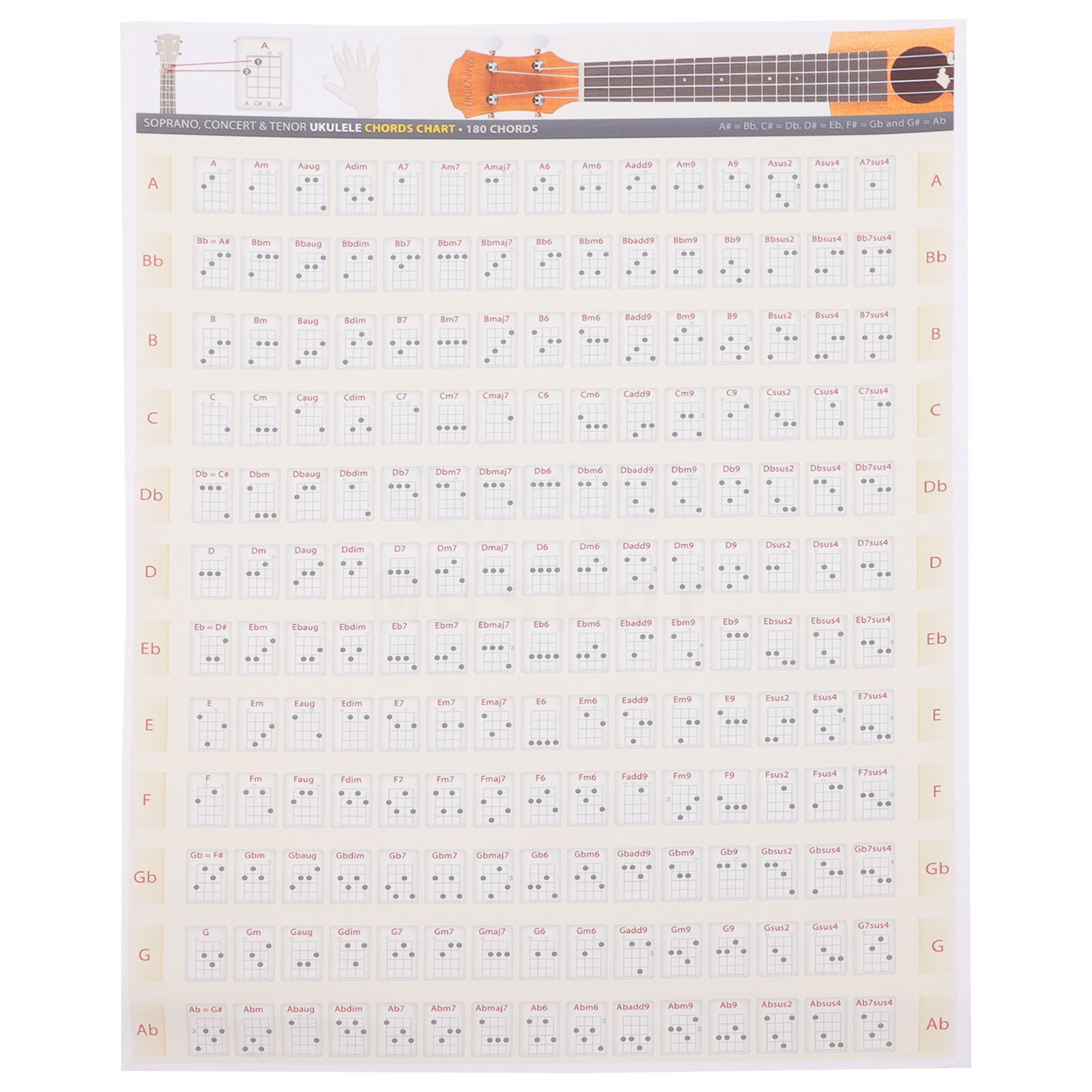 Ukulele chord poster Ukulele Finger Guide Sticker Ukulele Chord