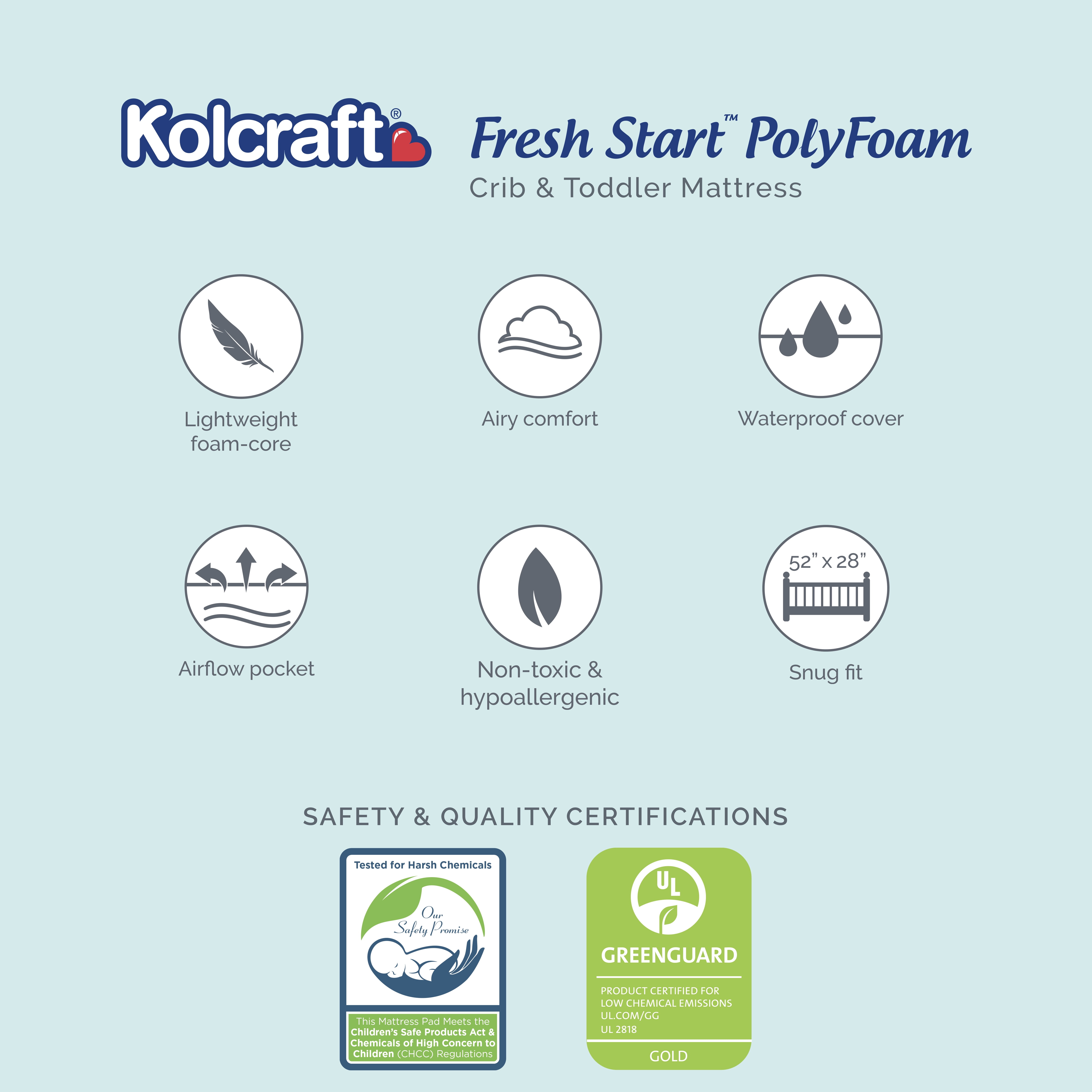 Kolcraft Fresh Start Premium Foam Baby Crib Mattress, Waterproof