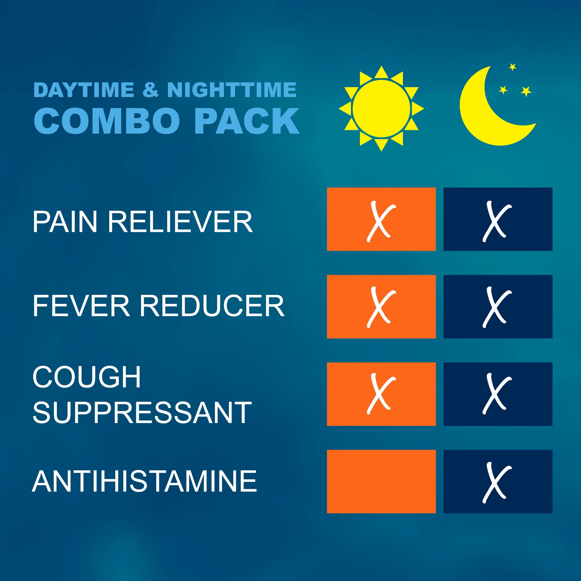 Equate Vapor Ice Daytime and Nighttime Cold and Flu Relief, Combo Pack, 24 Caplets