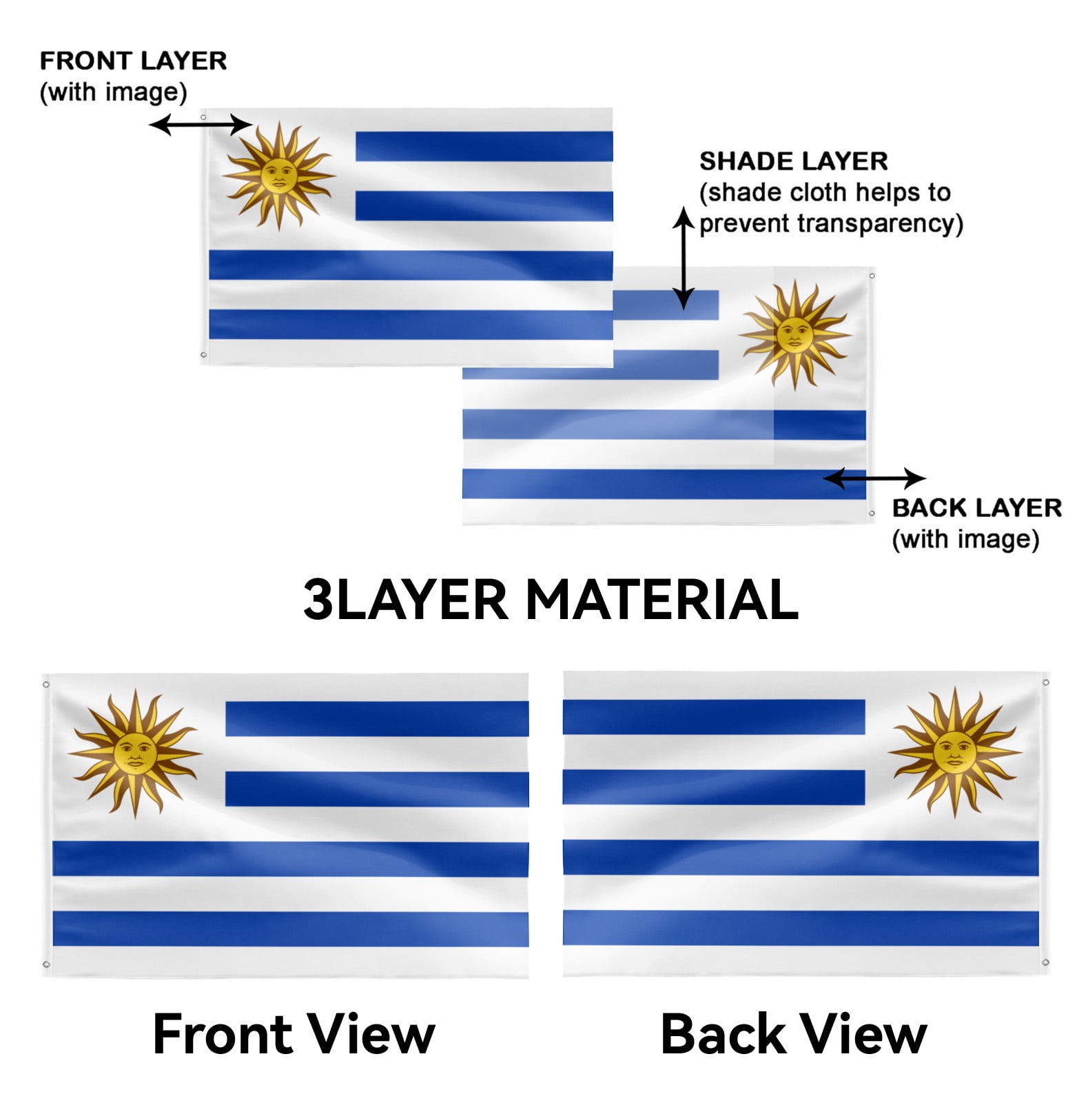 Livetty Double Sided 3 layers Flags 4x6 Ft Uruguay Flags Banner for Yard Decoration Garden Display For World Soccer Play