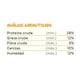 thumbnail image 2 of Alimento Para Perro Cachorro Grateful Junior 20 Kg, 2 of 3