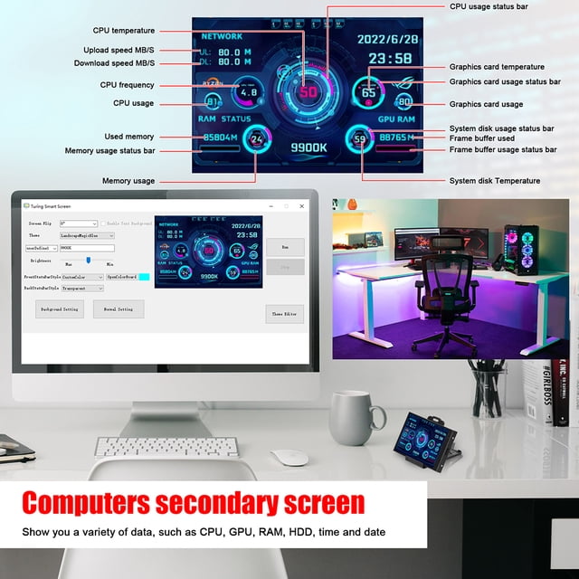 Pantalla de visualización dual USB 3.5 pulgadas IPS DIY Acrílico para WINDOWS LINUX Raspberry Pi JShteea El nuevo