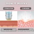 thumbnail image 4 of Sistema de microinfusión Glov Beauty para rostro y labios con sérum, 4 of 9