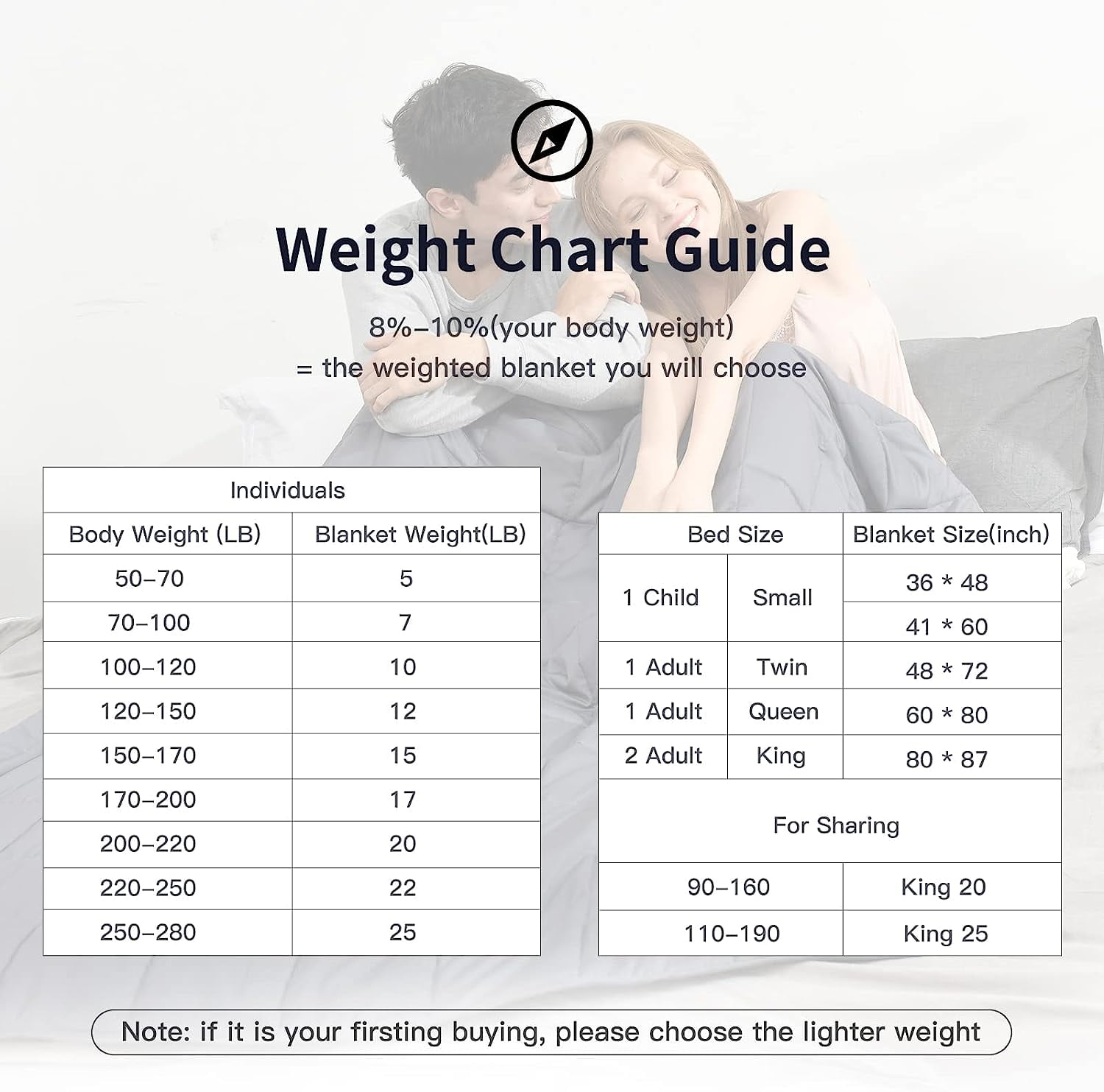 Weighted blanket dimensions new arrivals