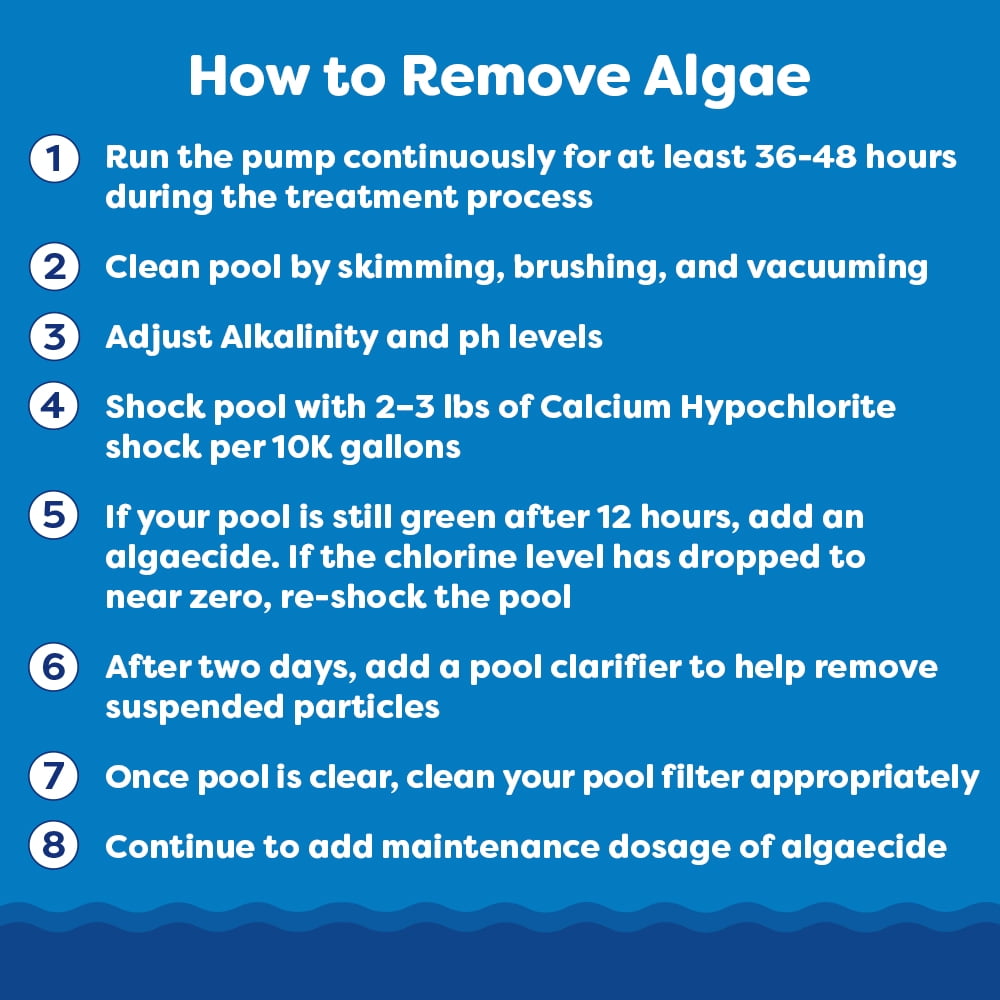 In The Swim Opening Kit and Chlorine Bundle - Pre-Measured Opening Kit for Easy Use - 5 Pound Bucket of 3-Inch Stabilized Chlorine Tablets - Inground and above Ground Pools Up to 7,500 Gallons