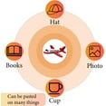 thumbnail image 6 of 128Pcs Airplane Planner Stickers Small Travel Decals 0.98" Trip Aircraft Round Dot Circle Picture Decorative Sticker for Label Scrapbooking Water Bottle Laptop Calendar Envelope Album Decor, 6 of 8