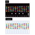 thumbnail image 3 of Beginner 2pcs Guitar Fretboard Stickers Fretboard Note Decals Musical Scale Label for 6-string Acoustic Electric Guitar Beginners Practice Assistant Tool Black & Transparent, 3 of 7